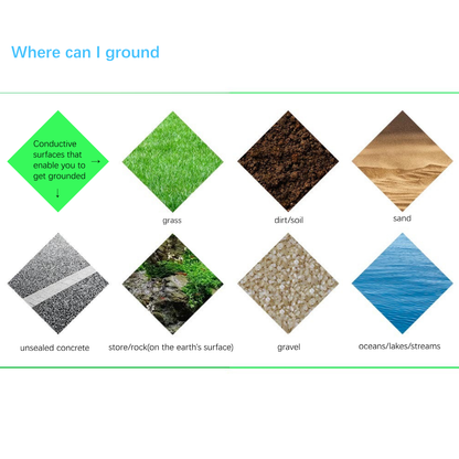BLIVO GroundEase™